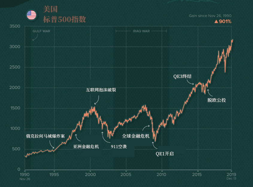 过去30年全球七大股市的成绩单-市场参考-金十数据